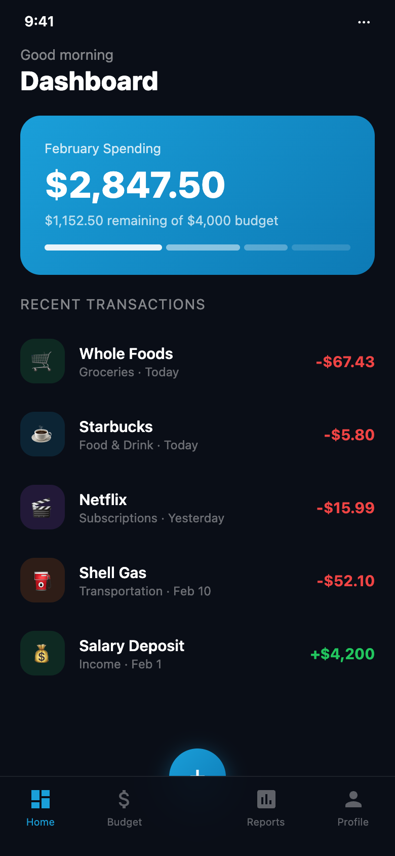 Smart organization dashboard